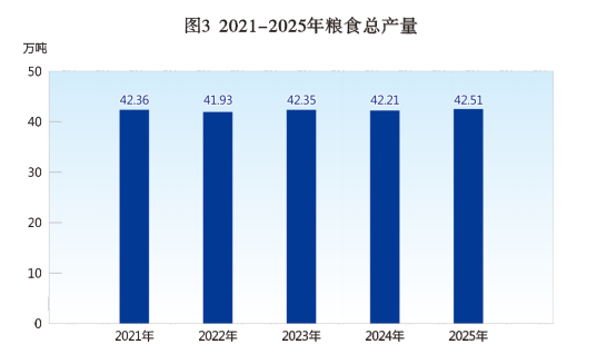 ƽ����2025����񾭼ú���ᷢչͳ�ƹ���