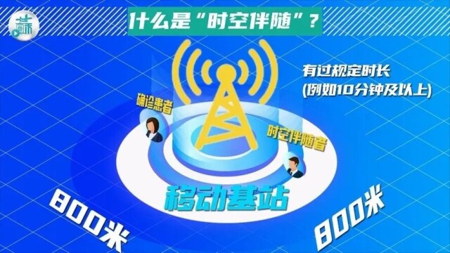 ʲô�ǡ�ʱ�հ����ߡ�?